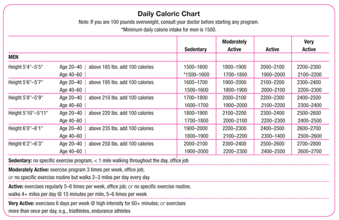 calrie_chart