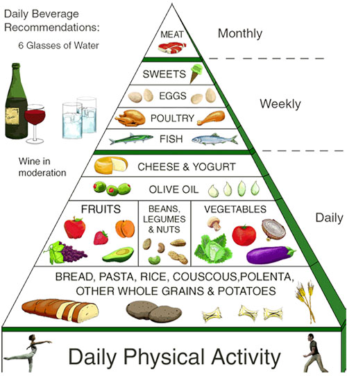 protien_chart