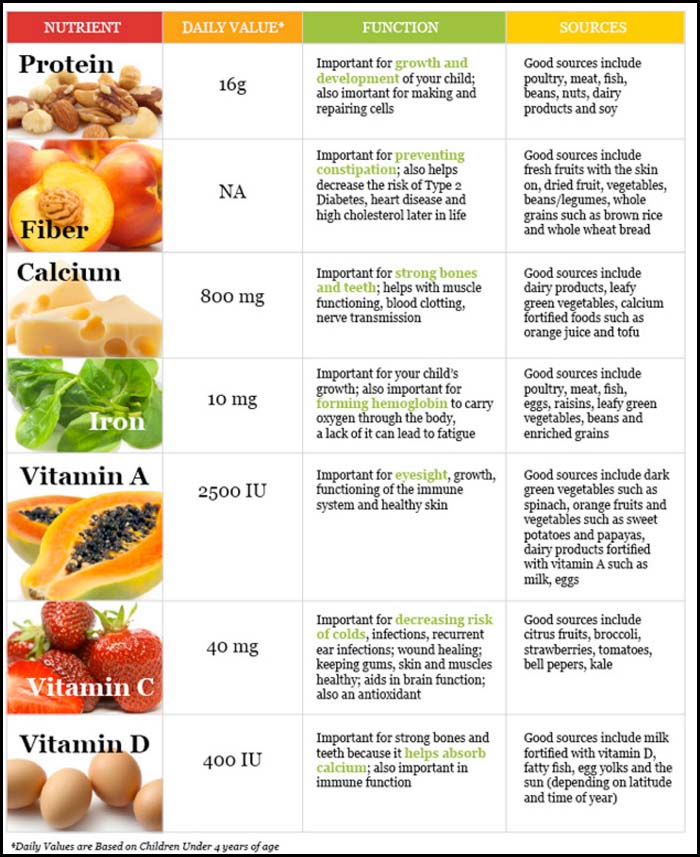 nutrition_chart